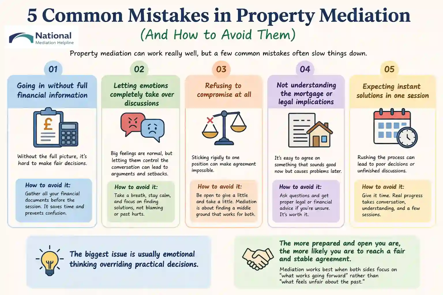  5 Common Mistakes in Property Mediation (And How to Avoid Them) Crewe