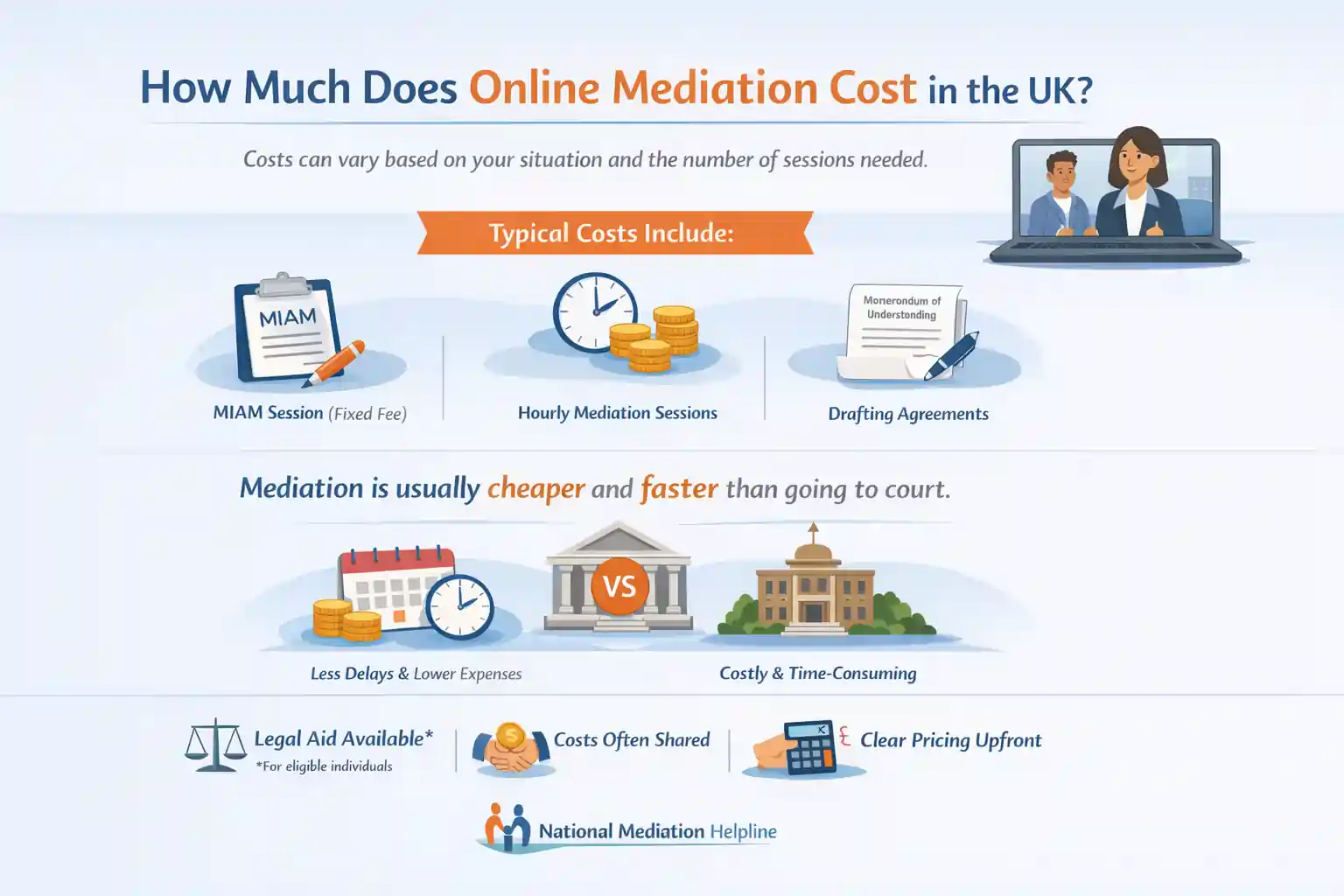 How Much Does Online Mediation Cost in the UK Crewe?