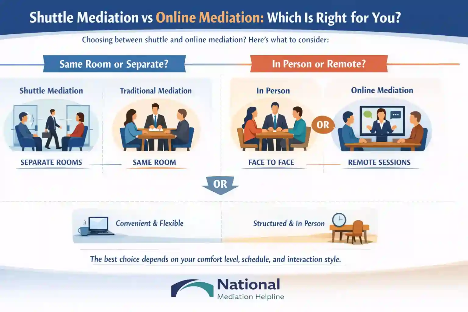 Shuttle Mediation vs Online Mediation Which Is Right for You Crewe