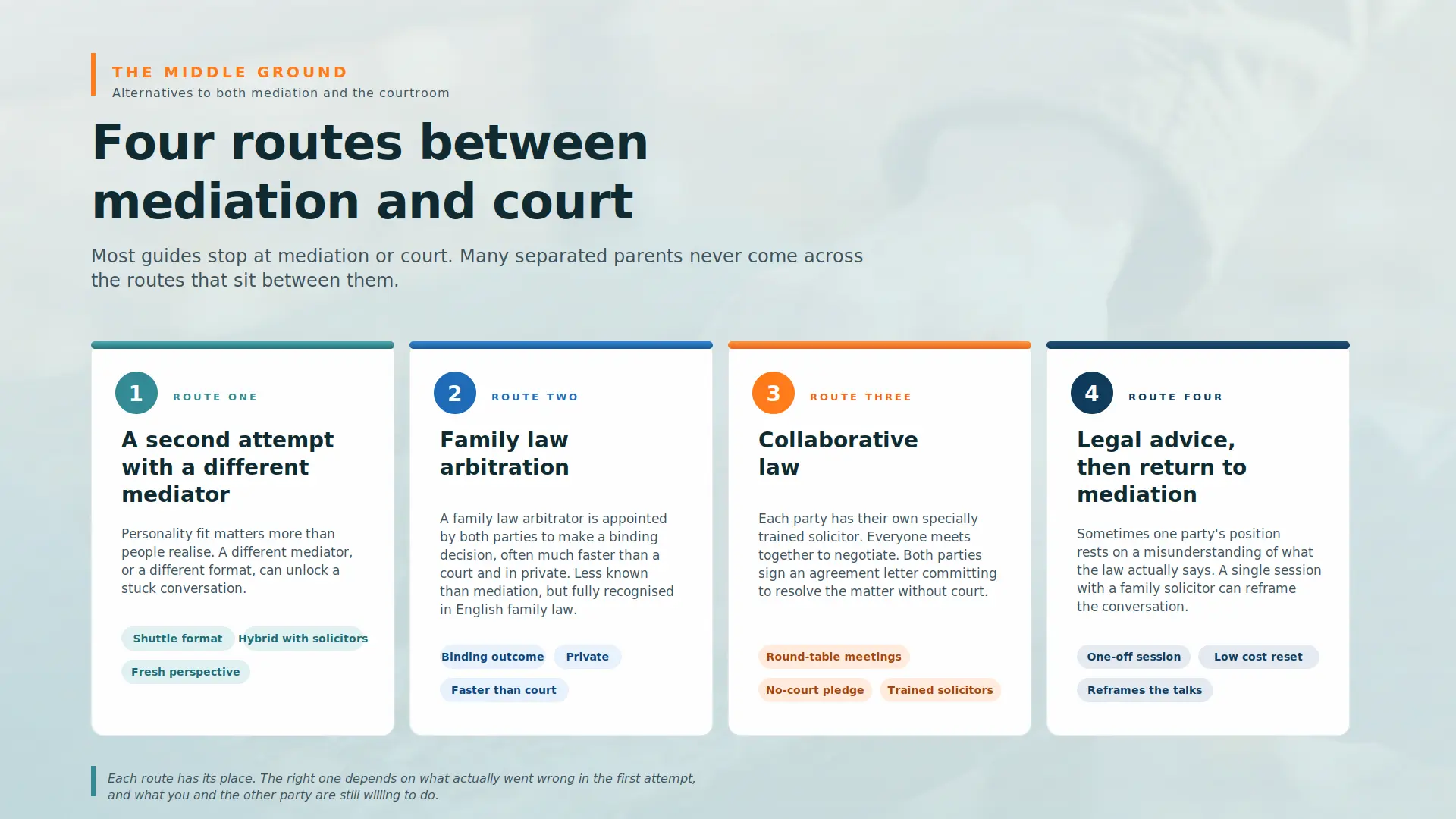 Child Arrangements Mediation Failed What Next Crewe :  Four PRACTICAL Routes You can take 
