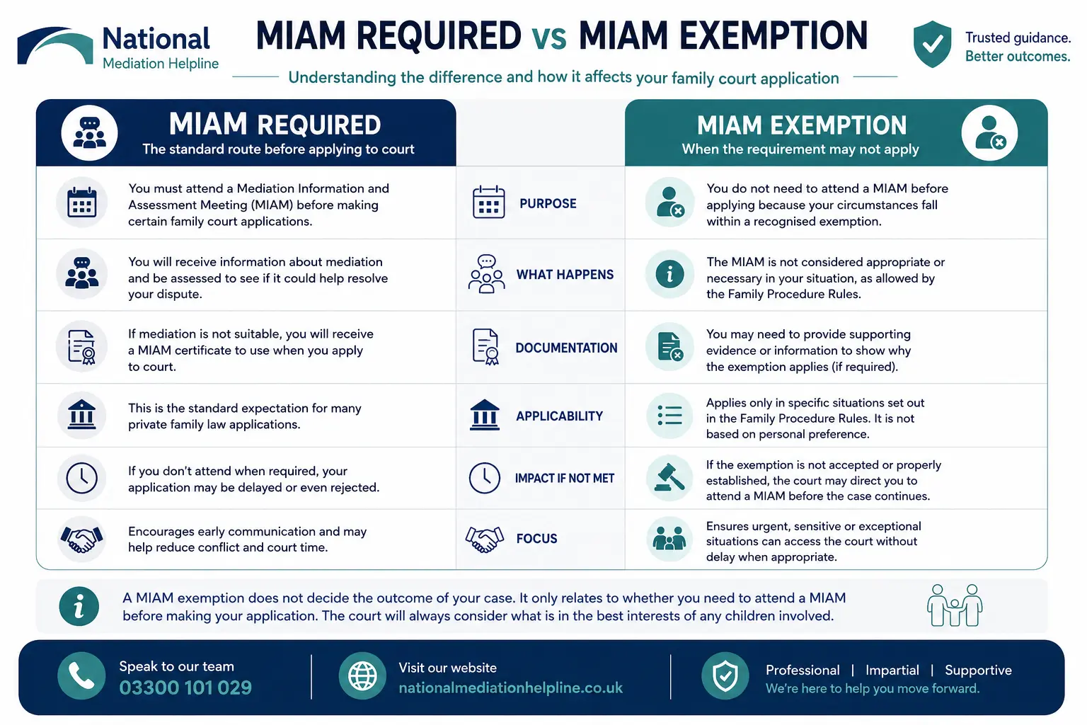 MIAM Exemptions Explained When or When not Why Do MIAMS exist in Crewe, UK
