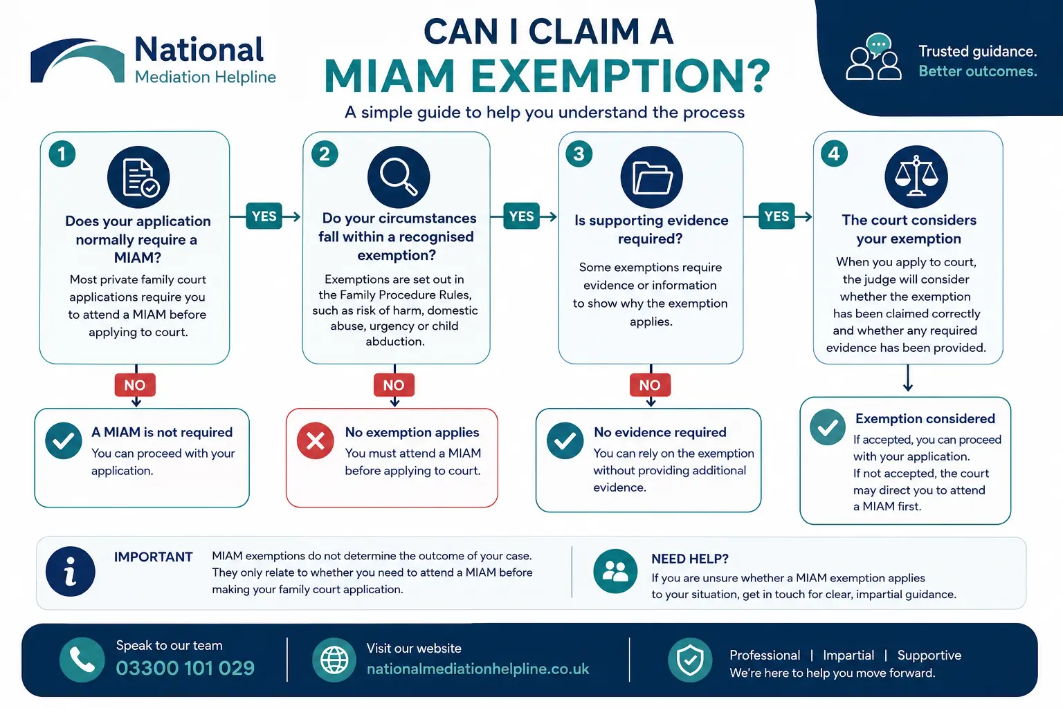 MIAM Exemptions Explained : Can I Claim a MIAM Exemption in Crewe, UK