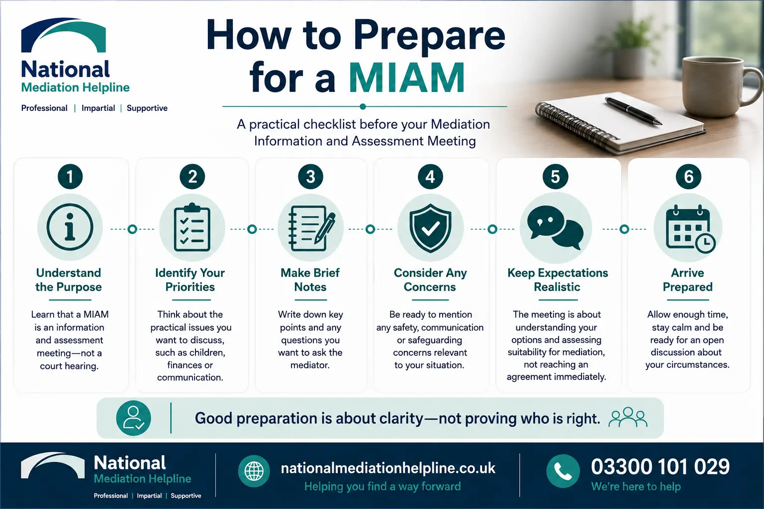 How to prepare for a miam in Crewe How to prepare for a miam infographics , explaining How to prepare for a miam in Crewe: Understand how to prepare for a miam in 6 Steps